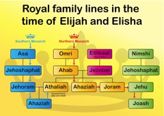 Royal Family Lines