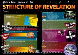 Rob's best guess at the Structure of Revelation